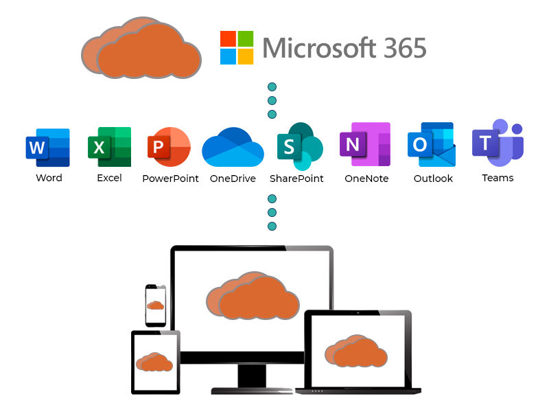 Get microsoft 365 on the cloud and never buy software again at XCel office solutions